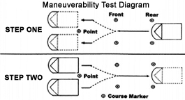 Ohio Driving Points Chart